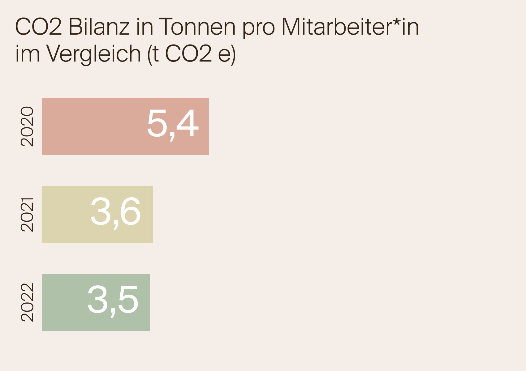CO2_Bilanz1
